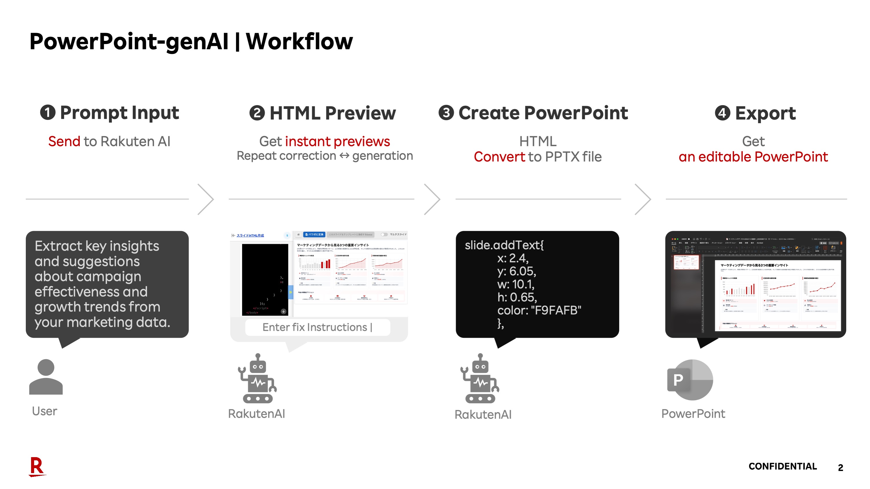PowerPoint Gen AI Dashboard