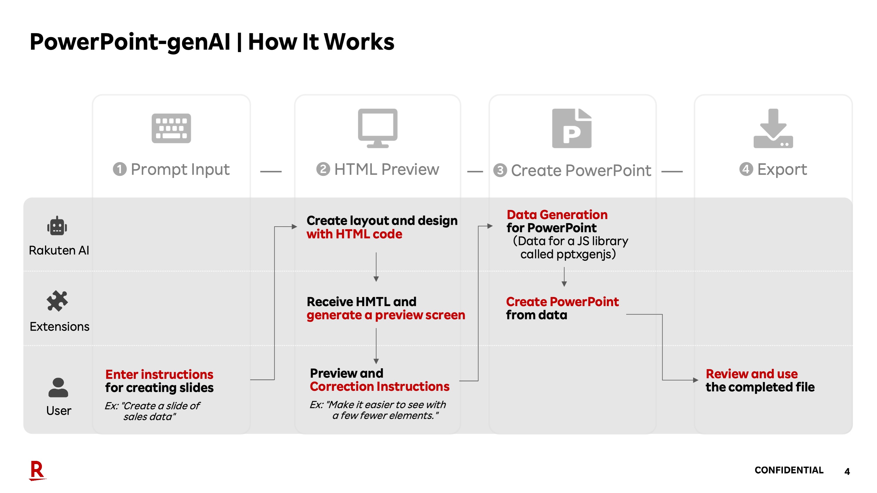 PowerPoint Gen AI Output