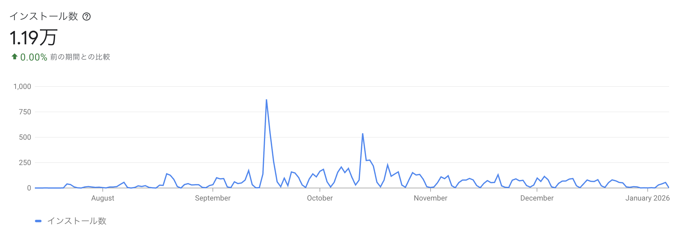 PowerPoint Gen AI Additional View