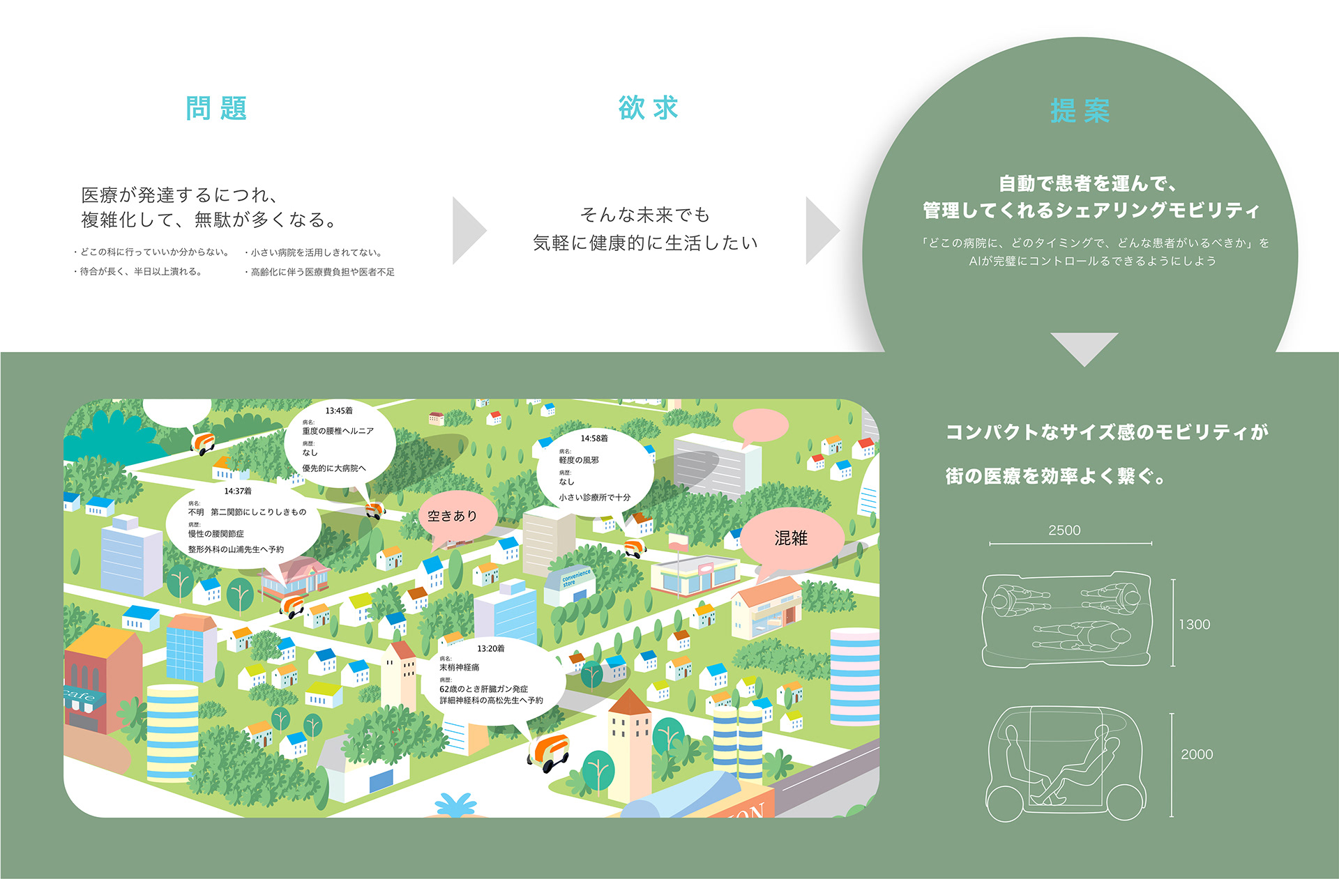 医療通院支援モビリティ Detail