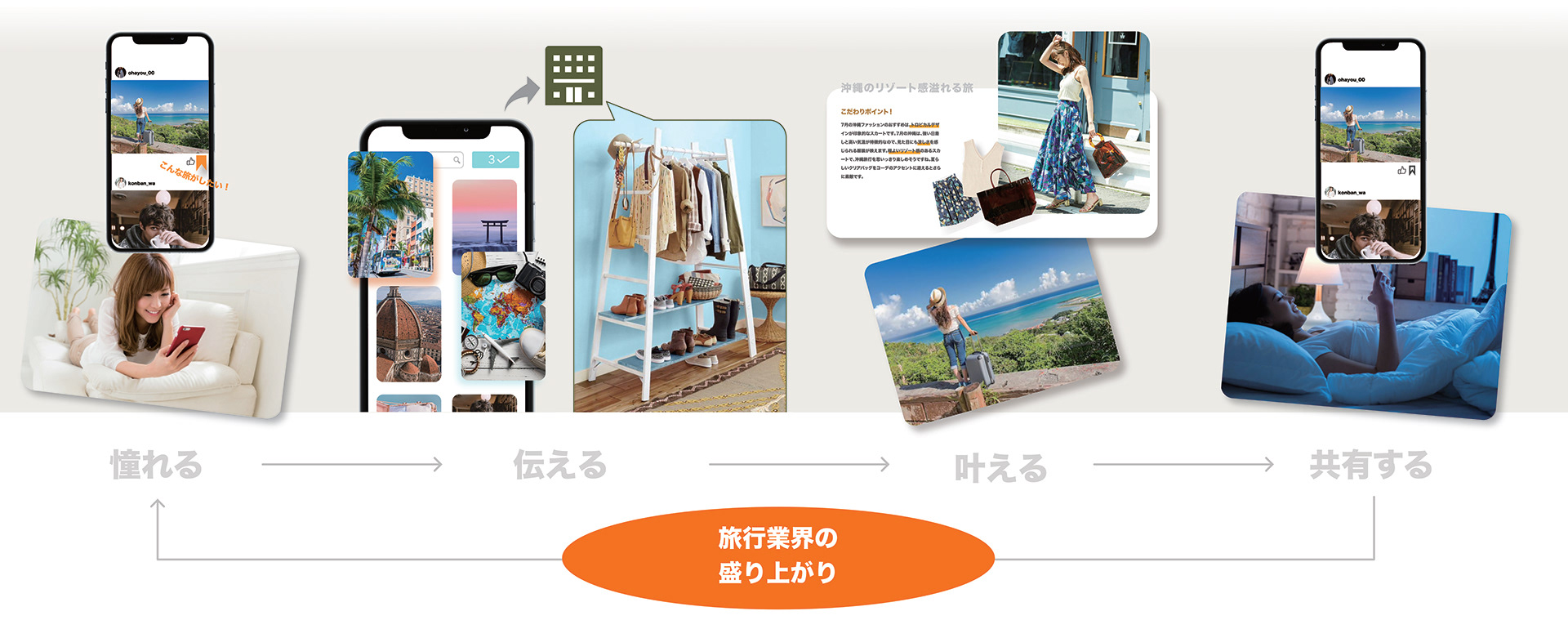 ホテル服シェアサービス Detail