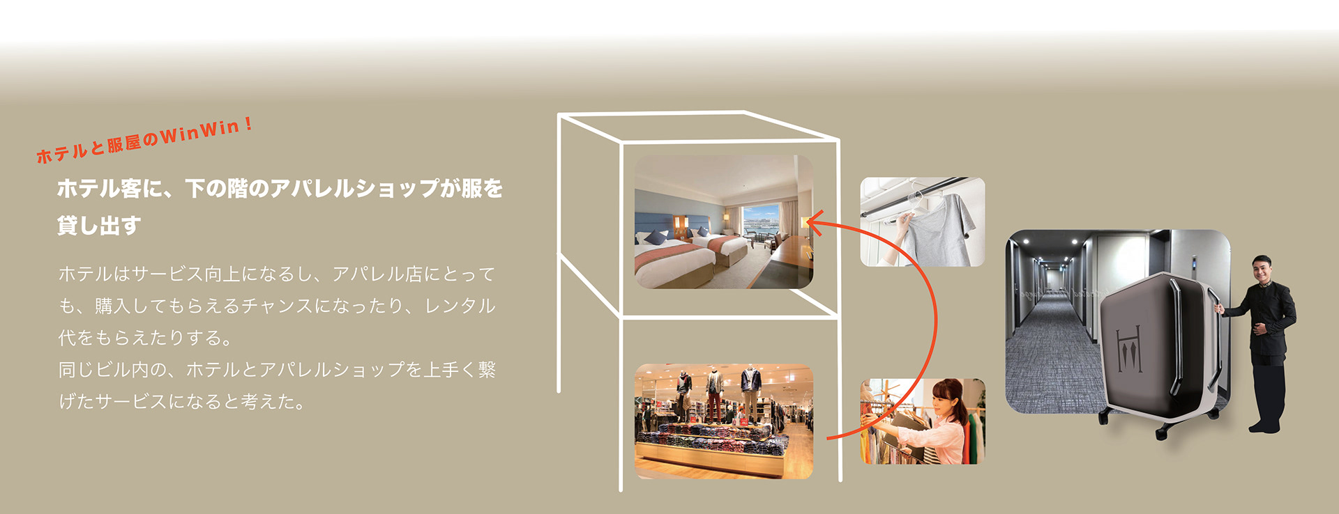 ホテル服シェアサービス Detail