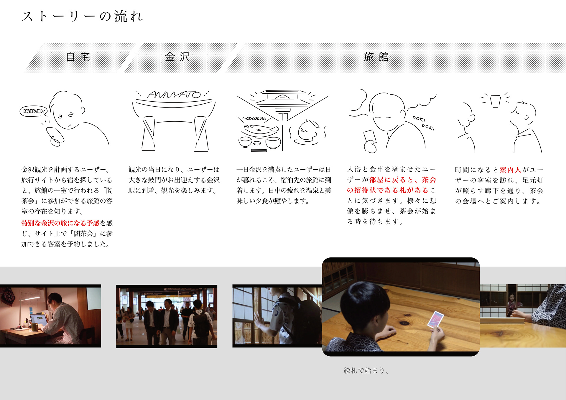 和菓子体験デザイン Detail